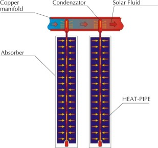 scheme of heat-pipe collector